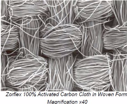 Zorflex activated carbon cloth